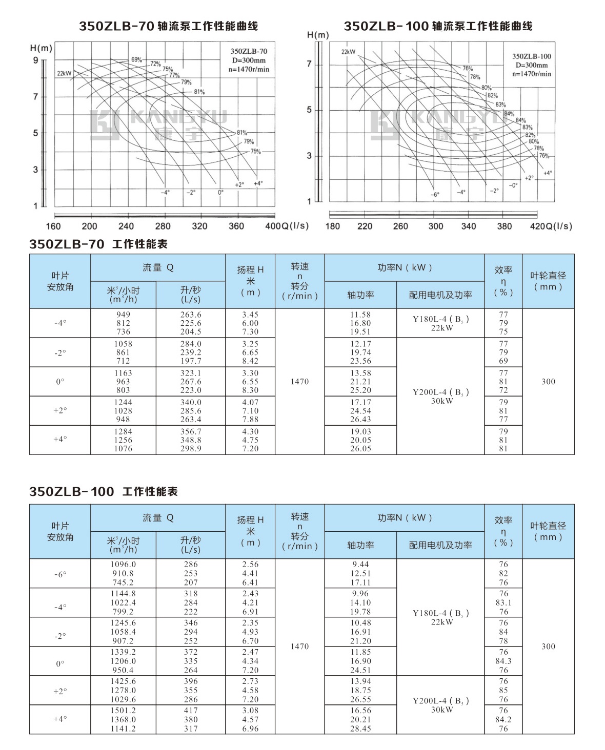 ZLB型軸流泵(圖5)