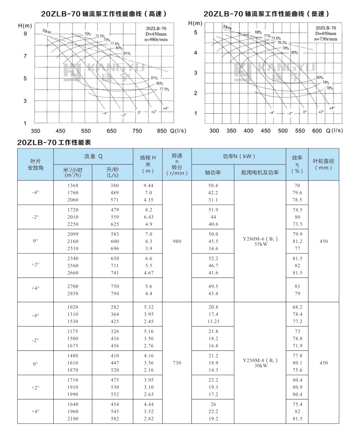 ZLB型軸流泵(圖7)