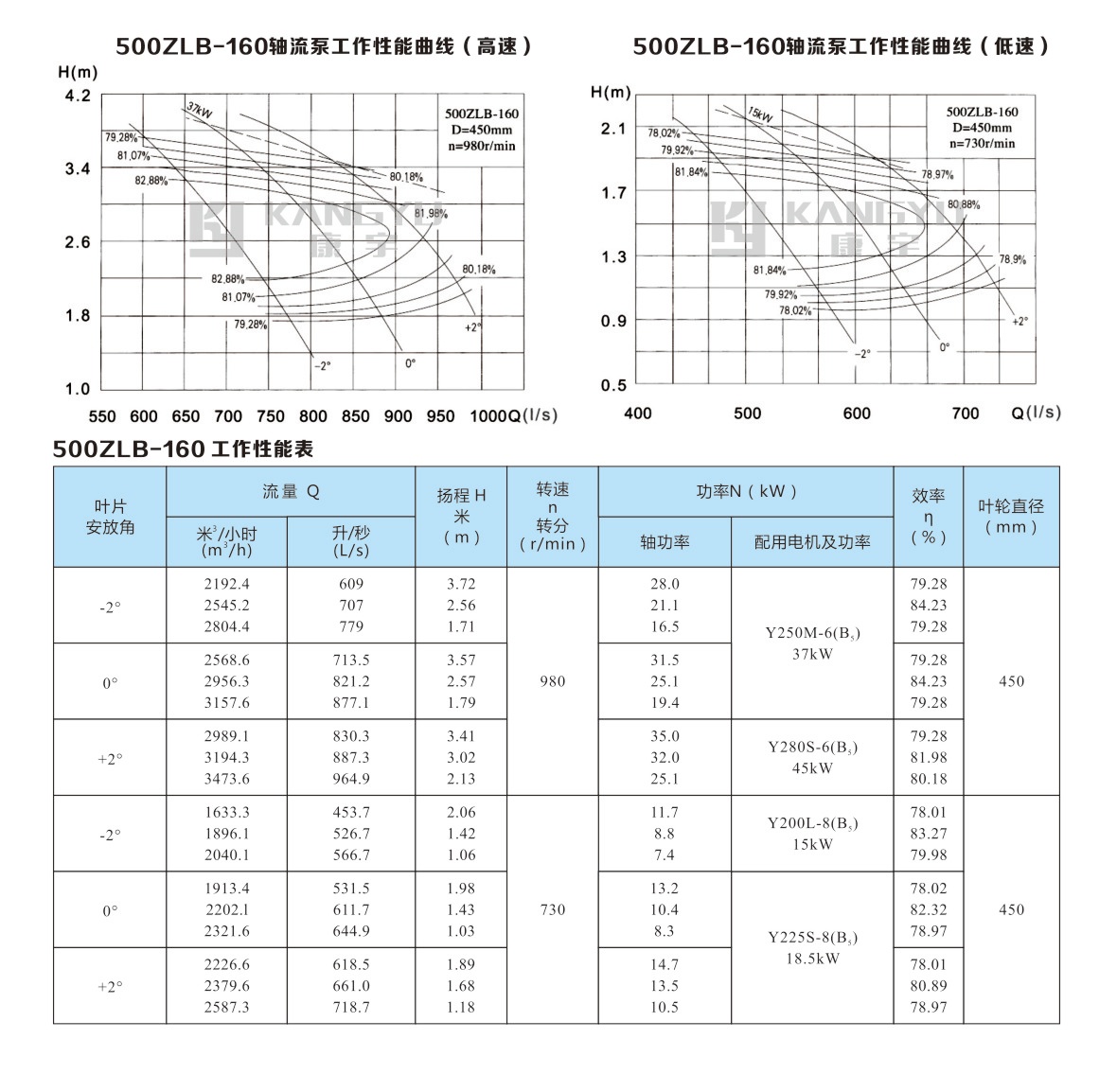 ZLB型軸流泵(圖9)