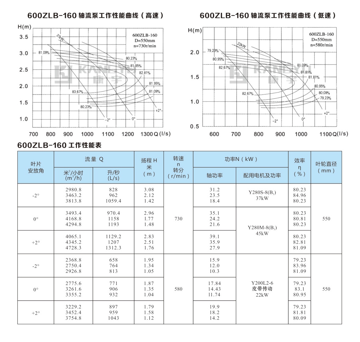 ZLB型軸流泵(圖15)