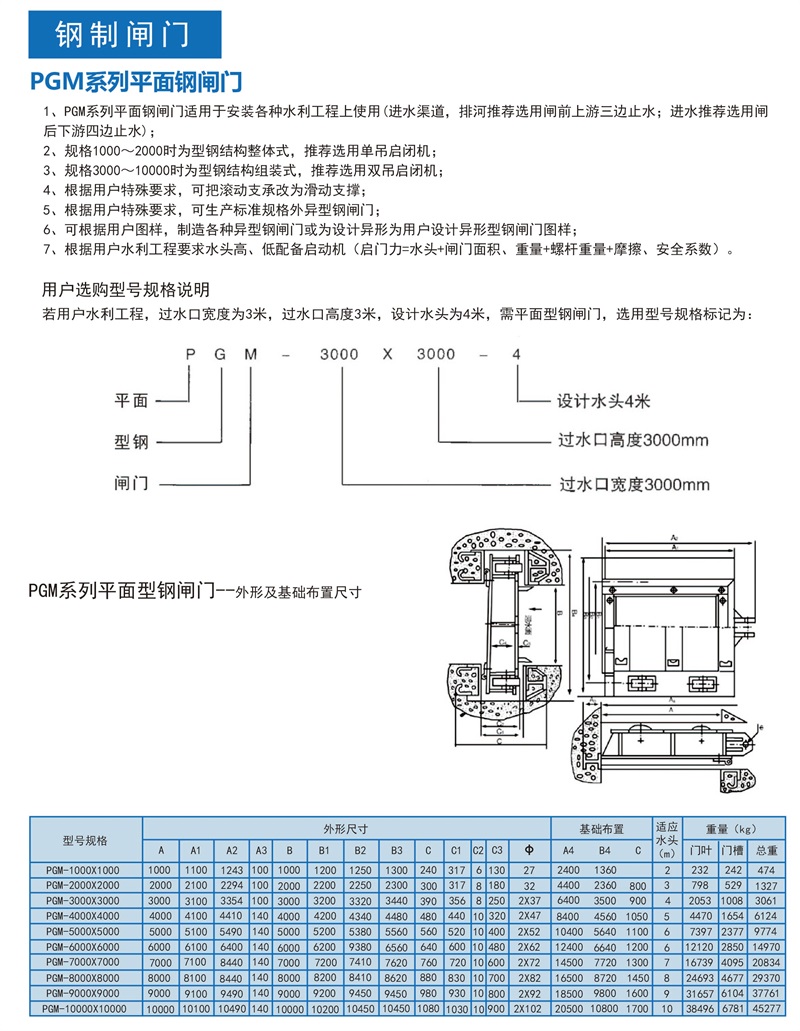 鋼制閘門(圖1)